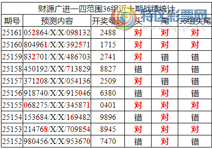 [������] 25162�ڣ������о��ֲ����۱�������ͳ����ˮ��7������2488��2���죩509 / ����:�ͷ�-С�� / ����ID:1077623