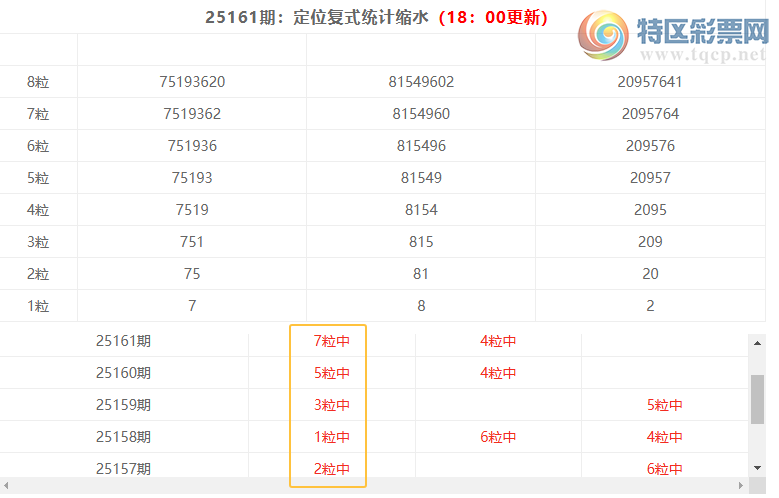 [������] 25162�ڣ����������ֲ�ͳ����ˮ7����24*��6���죩271 / ����:�ͷ�-С�� / ����ID:1077628