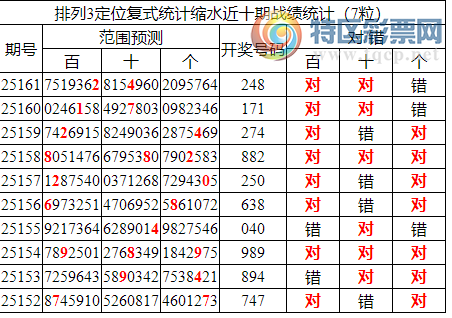 [������] 25162�ڣ����������ֲ�ͳ����ˮ7����24*��6���죩25 / ����:�ͷ�-С�� / ����ID:1077628