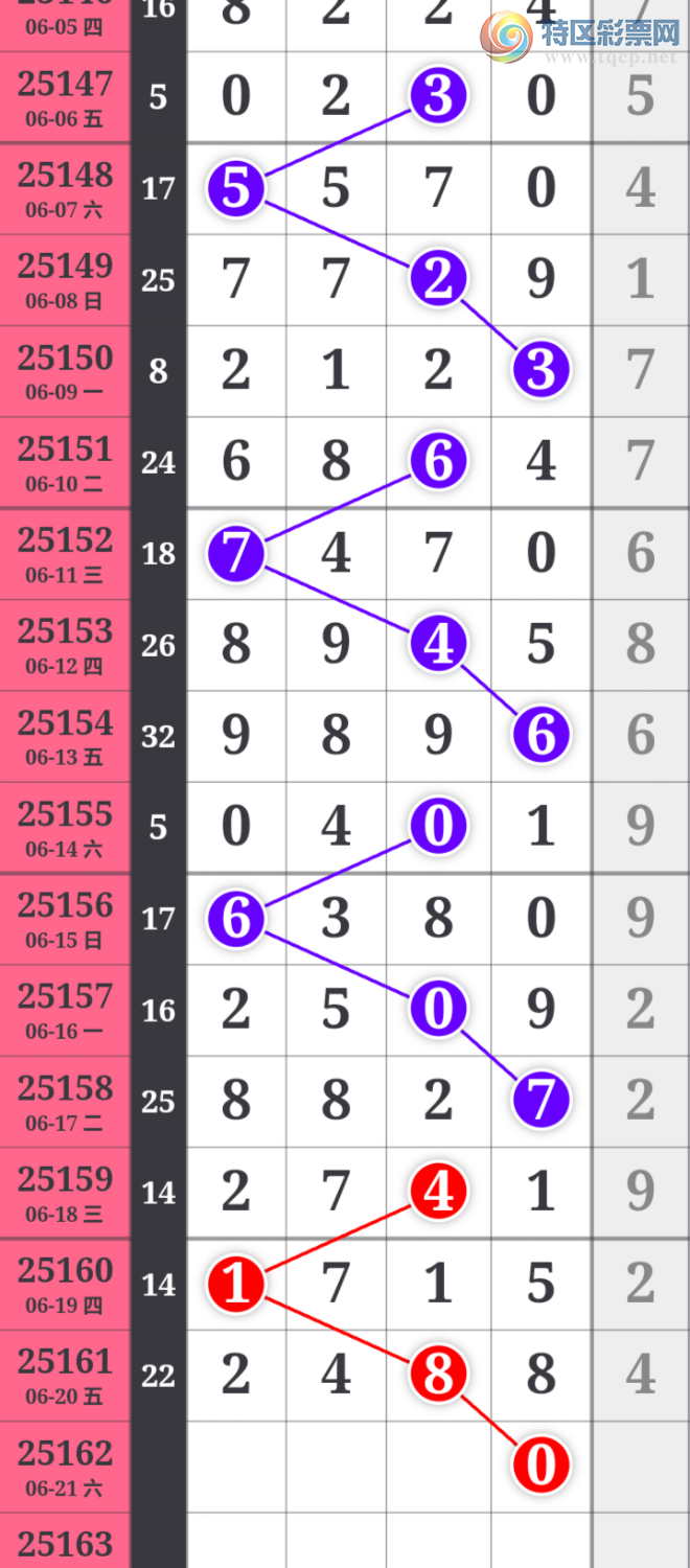 [������] 25162�ڣ��ù���ֵ�òο�.��ͼ�桿205 / ����:�ʺ��澭 / ����ID:1077662