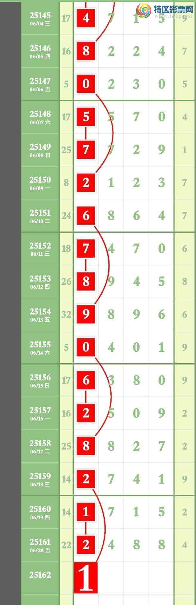 [] 25162ڣעͷβӲͼ桿26 / :ר / ID:1077727