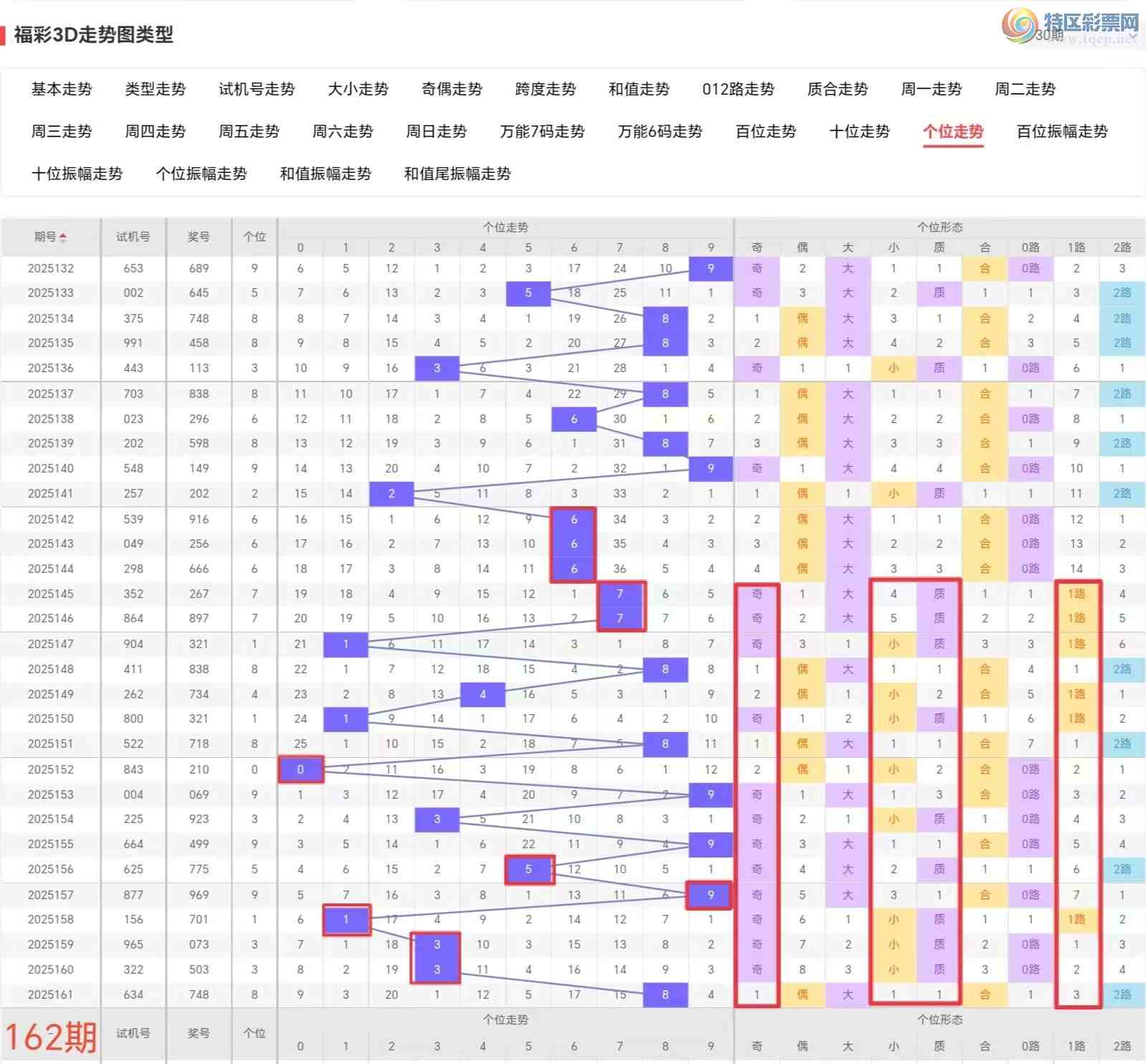 [����3D] 25162�ڣ�����3D��2025162�ڷ������Ƽ�770 / ����:��һ�������ˡ� / ����ID:1077749