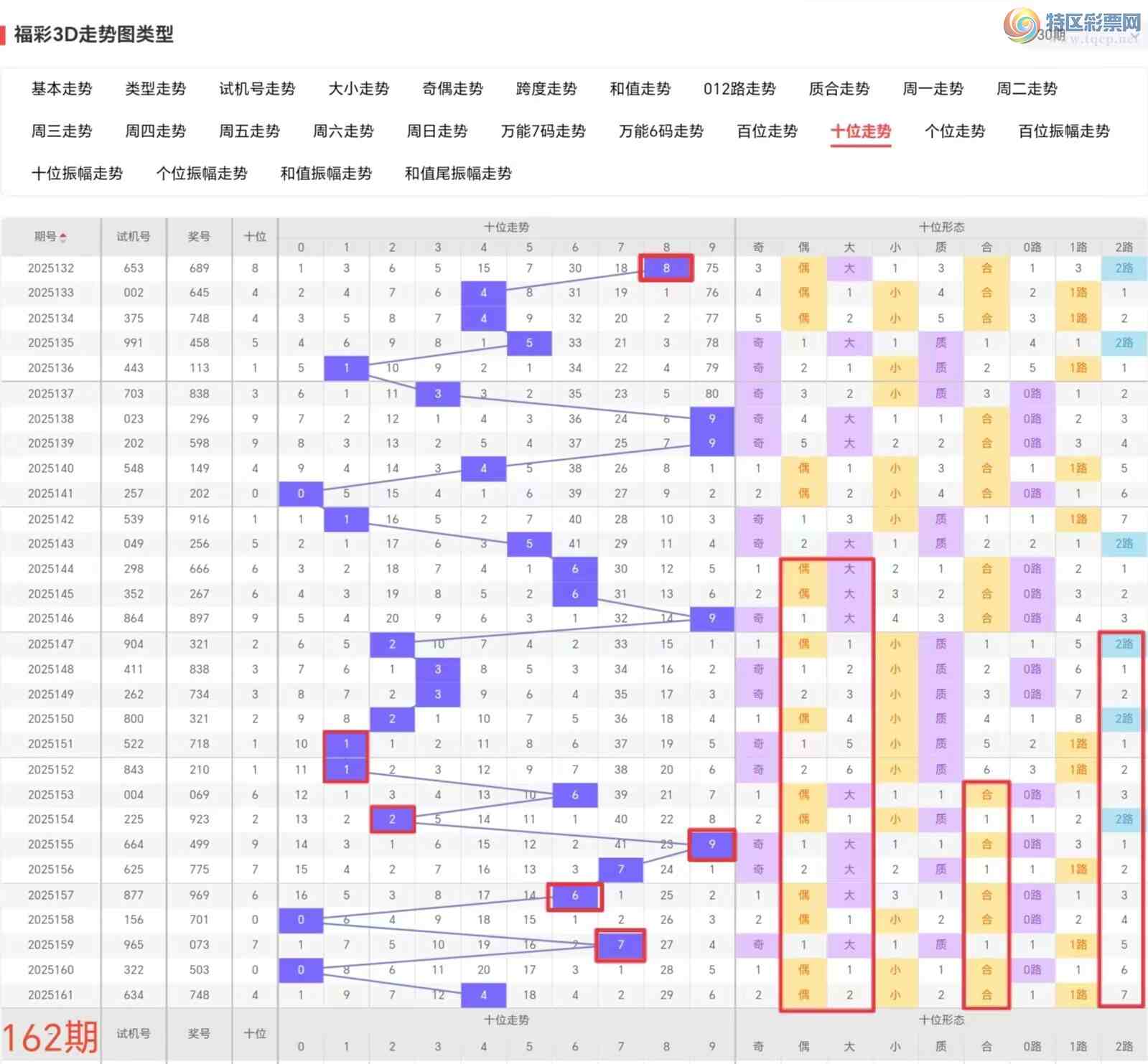 [����3D] 25162�ڣ�����3D��2025162�ڷ������Ƽ�829 / ����:��һ�������ˡ� / ����ID:1077749