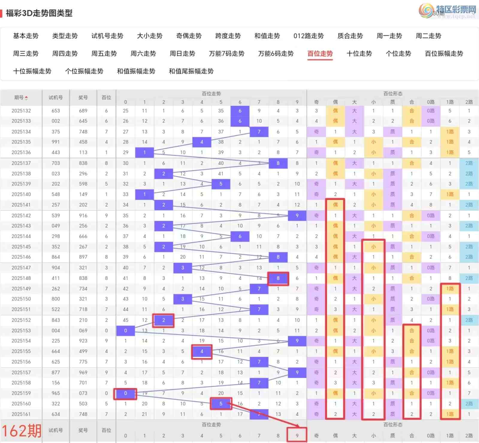 [����3D] 25162�ڣ�����3D��2025162�ڷ������Ƽ�749 / ����:��һ�������ˡ� / ����ID:1077749