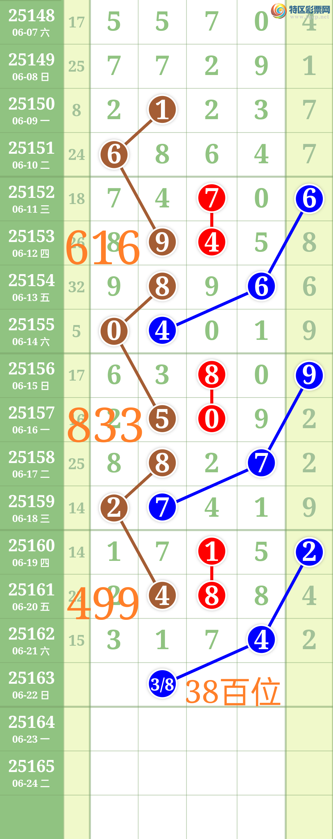 [������] 25163�ڣ���ʤ��Ʒ��ͼ�桿919 / ����:��ʤ[��Ĵ30024 / ����ID:1077770