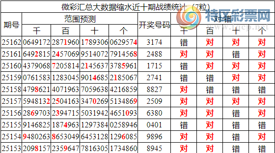 [������] 25163�ڣ������о��ֲ���΢�ʻ�������ͳ����ˮ��7������X174��3���죩409 / ����:�ͷ�-С�� / ����ID:1078247