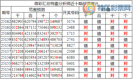 [������] 25163�ڣ������о��ֲ���΢�ʻ�������ͳ����ˮ��7������X174��3���죩781 / ����:�ͷ�-С�� / ����ID:1078247