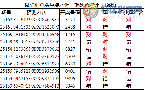 [������] 25163�ڣ������о��ֲ���΢�ʻ�������ͳ����ˮ��7������X174��3���죩733 / ����:�ͷ�-С�� / ����ID:1078247