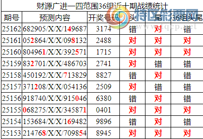 [������] 25163�ڣ������о��ֲ���΢�ʻ�������ͳ����ˮ��7������X174��3���죩335 / ����:�ͷ�-С�� / ����ID:1078247