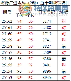 [������] 25163�ڣ������о��ֲ���΢�ʻ�������ͳ����ˮ��7������X174��3���죩416 / ����:�ͷ�-С�� / ����ID:1078247