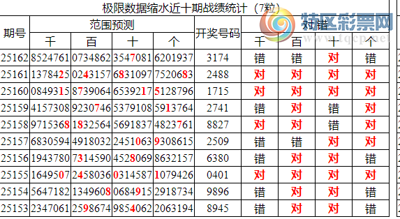 [������] 25163�ڣ������о��ֲ���΢�ʻ�������ͳ����ˮ��7������X174��3���죩870 / ����:�ͷ�-С�� / ����ID:1078247