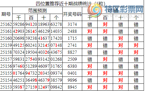 [������] 25163�ڣ������о��ֲ���΢�ʻ�������ͳ����ˮ��7������X174��3���죩819 / ����:�ͷ�-С�� / ����ID:1078247