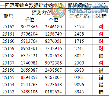 [������] 25163�ڣ������о��ֲ���΢�ʻ�������ͳ����ˮ��7������X174��3���죩171 / ����:�ͷ�-С�� / ����ID:1078247