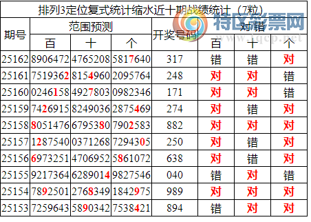 [������] 25163�ڣ����������ֲ�ͳ����ˮ8����3*7��7���죩151 / ����:�ͷ�-С�� / ����ID:1078252