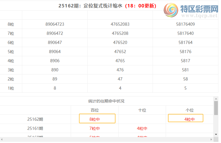 [������] 25163�ڣ����������ֲ�ͳ����ˮ8����3*7��7���죩554 / ����:�ͷ�-С�� / ����ID:1078252