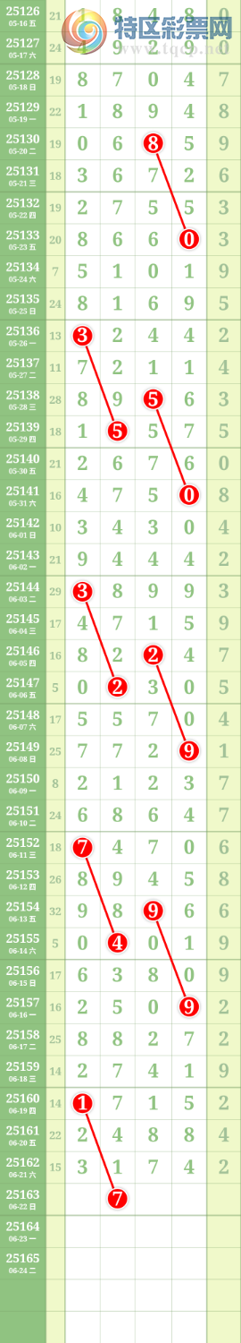 [] 25163ڣĹͼ桿770 / : / ID:1077806