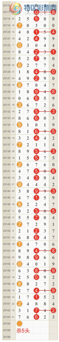 [������] 25164�ڣ����ɺ� ɱͷβ���Ӽ�����ͷ ��7ͷ{��һ��}��ͼ�桿28 / ����:��һ�� / ����ID:1078893