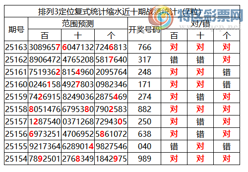 [������] 25164�ڣ����������ֲ�ͳ����ˮ7����766887 / ����:�ͷ�-С�� / ����ID:1078979