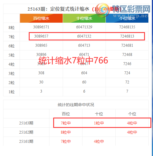 [������] 25164�ڣ����������ֲ�ͳ����ˮ7����766167 / ����:�ͷ�-С�� / ����ID:1078979