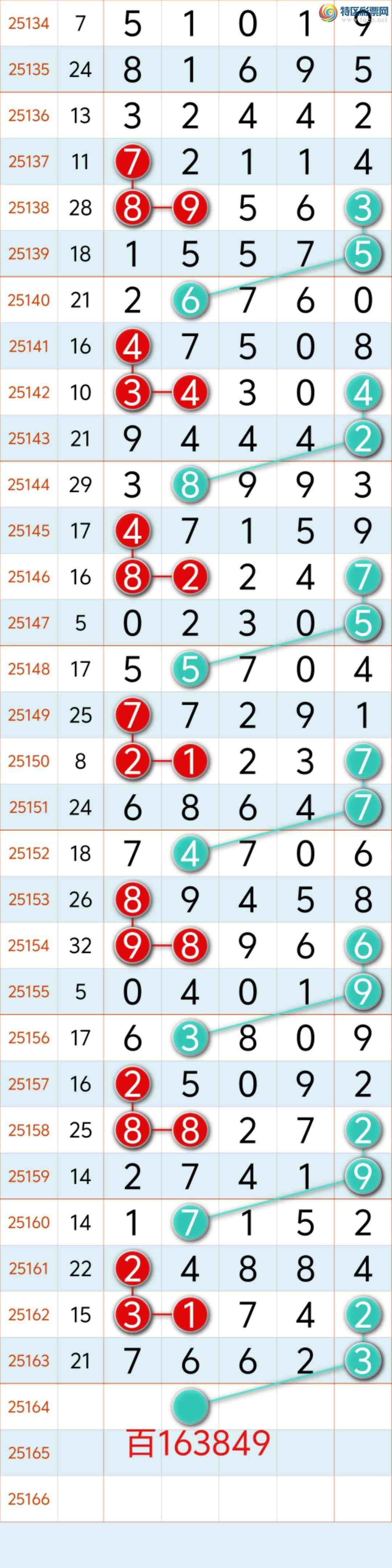 [������] 25164�ڣ�ϲѶ��֥����7662�� ����27ͷ�� �ж�X16-16X ��ϲ�㲥����ͼ�棩286 / ����:�������8 / ����ID:1078425