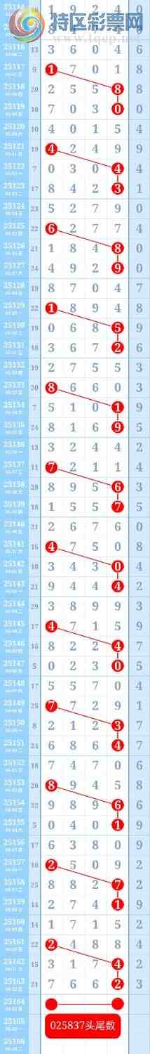 [] 25165:ڵһ1βȫбͷβ֥飬ƽͷβ620 / :ؼ   / ID:1079033