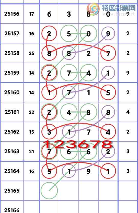 [] 25165ڣ[β)5,3,1,2,2,1.ͼ]506 / : / ID:1079228