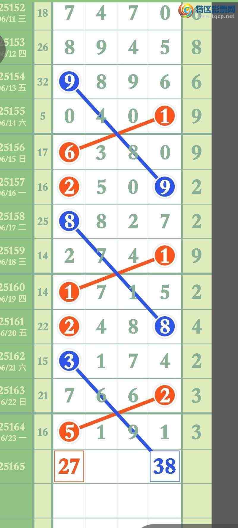 [排列五] 25165期：看好0538站中肚！《单双平台》【图规】 - 为彩排列三五 - 为彩排列三五论坛，特区排列三论坛，特区七星彩论坛 ...
