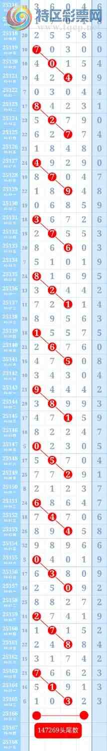 [] 25166:ƽͷβɱһͷһβ996 / :ؼ   / ID:1079678