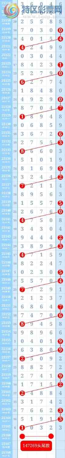 [������] 25167�ڣ��ƽ�ͷβ����ɱһ��ͷһ��β��ͼ�桿38 / ����:��ؼ  ������ / ����ID:1080289