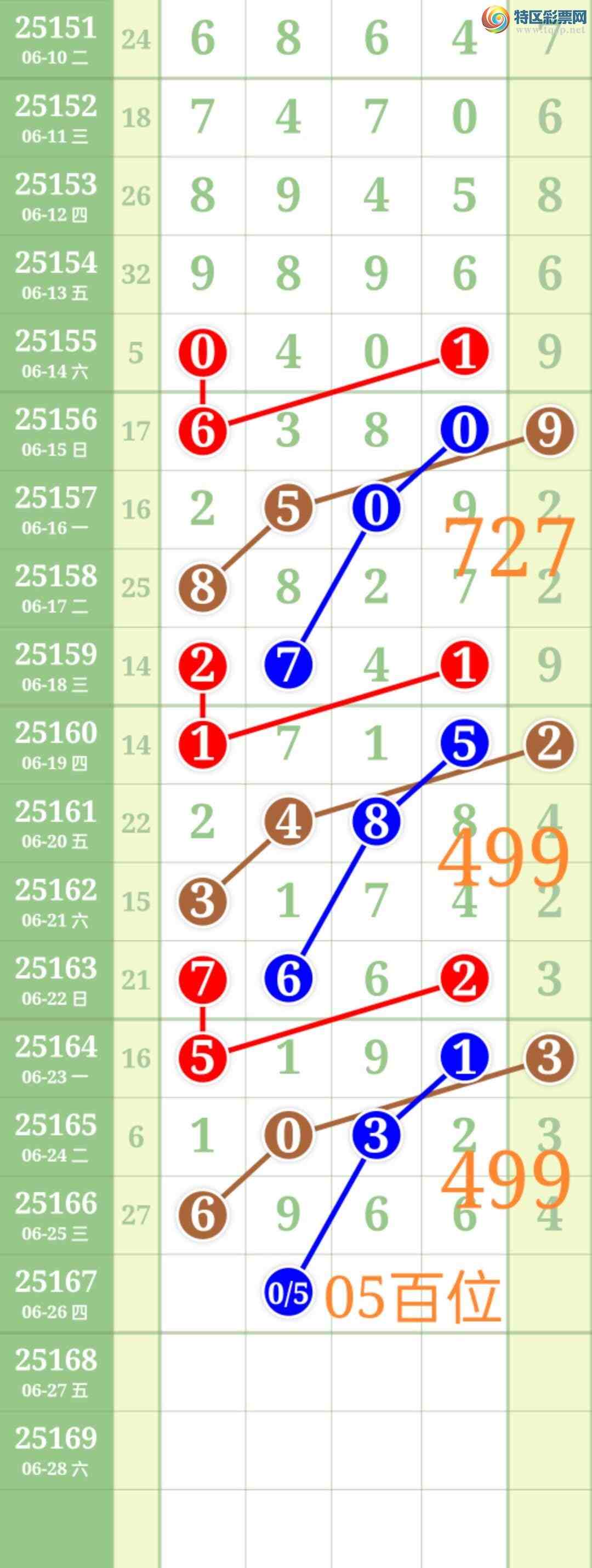 [������] 25167�ڣ���ʤ��Ʒ��ͼ�桿522 / ����:��ʤ[��Ĵ30024 / ����ID:1080283