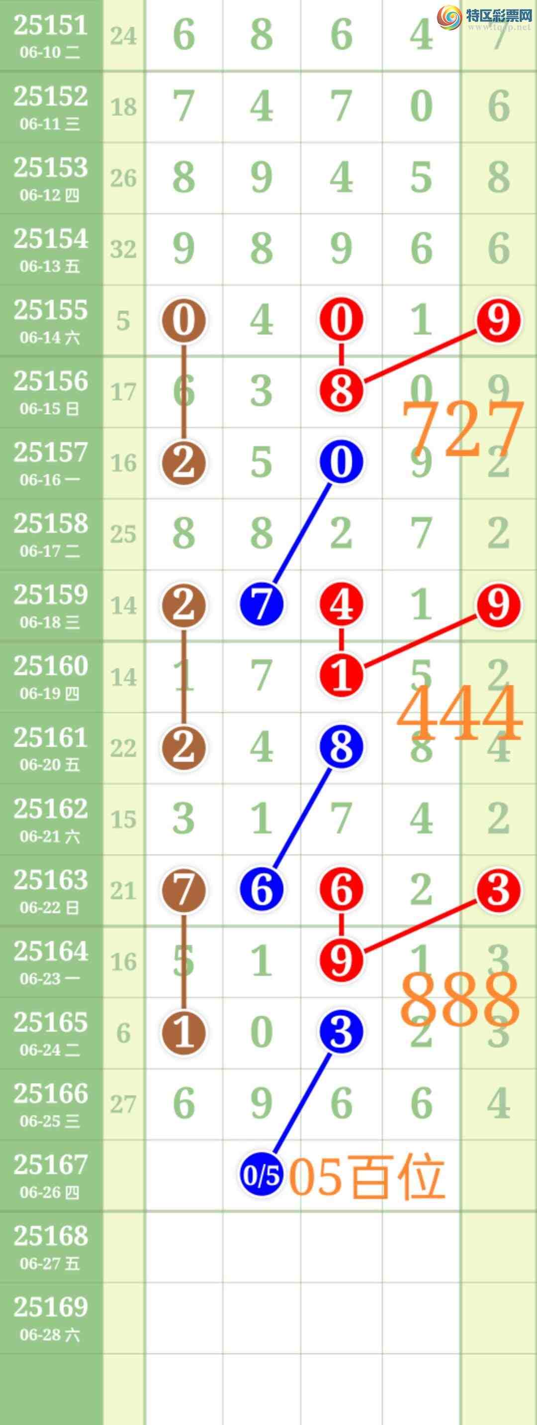 [������] 25167�ڣ���ʤ��Ʒ��ͼ�桿196 / ����:��ʤ[��Ĵ30024 / ����ID:1080283