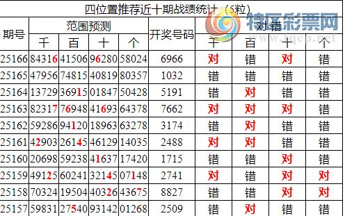 [������] 25167�ڣ������о��ֲ���΢�ʻ�������ͳ����ˮ��7������6X66563 / ����:�ͷ�-С�� / ����ID:1080717