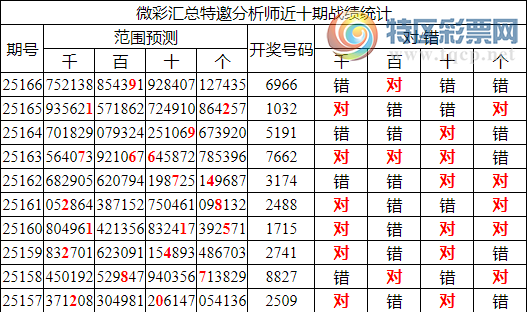 [������] 25167�ڣ������о��ֲ���΢�ʻ�������ͳ����ˮ��7������6X66488 / ����:�ͷ�-С�� / ����ID:1080717