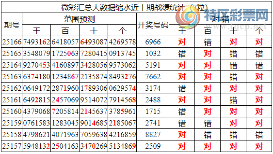 [������] 25167�ڣ������о��ֲ���΢�ʻ�������ͳ����ˮ��7������6X66558 / ����:�ͷ�-С�� / ����ID:1080717