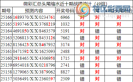 [������] 25167�ڣ������о��ֲ���΢�ʻ�������ͳ����ˮ��7������6X66385 / ����:�ͷ�-С�� / ����ID:1080717