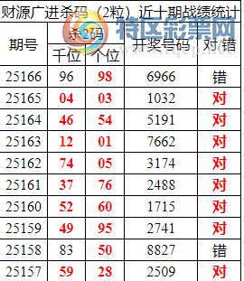 [������] 25167�ڣ������о��ֲ���΢�ʻ�������ͳ����ˮ��7������6X66488 / ����:�ͷ�-С�� / ����ID:1080717