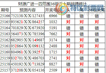 [������] 25167�ڣ������о��ֲ���΢�ʻ�������ͳ����ˮ��7������6X66803 / ����:�ͷ�-С�� / ����ID:1080717