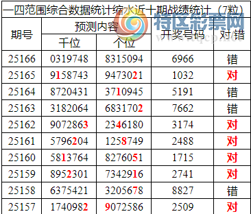 [������] 25167�ڣ������о��ֲ���΢�ʻ�������ͳ����ˮ��7������6X66643 / ����:�ͷ�-С�� / ����ID:1080717