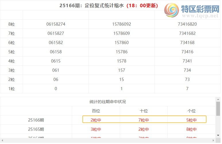 [������] 25167�ڣ����������ֲ�ͳ����ˮ7����696942 / ����:�ͷ�-С�� / ����ID:1080718