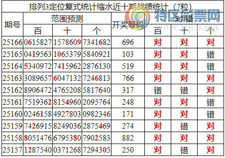 [������] 25167�ڣ����������ֲ�ͳ����ˮ7����696370 / ����:�ͷ�-С�� / ����ID:1080718
