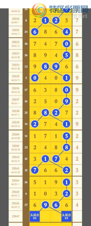 [������] 25167�ڣ�������6666ʮλ�����Ӽ�ɱ��������369 / ����:Ʊ����� / ����ID:1080665