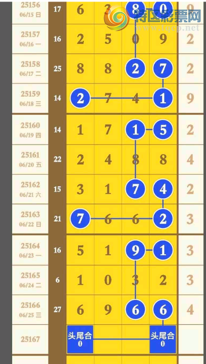 [������] 25167�ڣ�������6666ʮλ�����Ӽ�ɱ��������150 / ����:Ʊ����� / ����ID:1080665