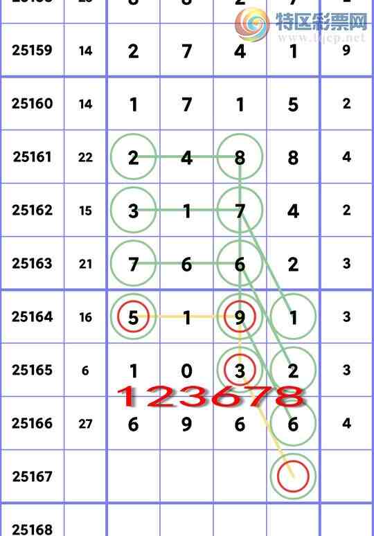 [������] 25167�ڣ�[��β)��6������,1����,5����,3����,1����,2����,2���С�ͼ��]697 / ����:������ / ����ID:1080335