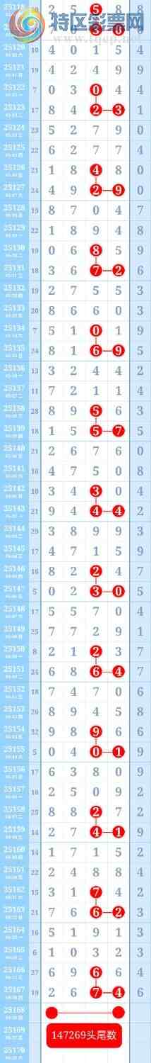 [] 25168:ƽͷβɱһͷһβͼ桿795 / :ؼ   / ID:1080892