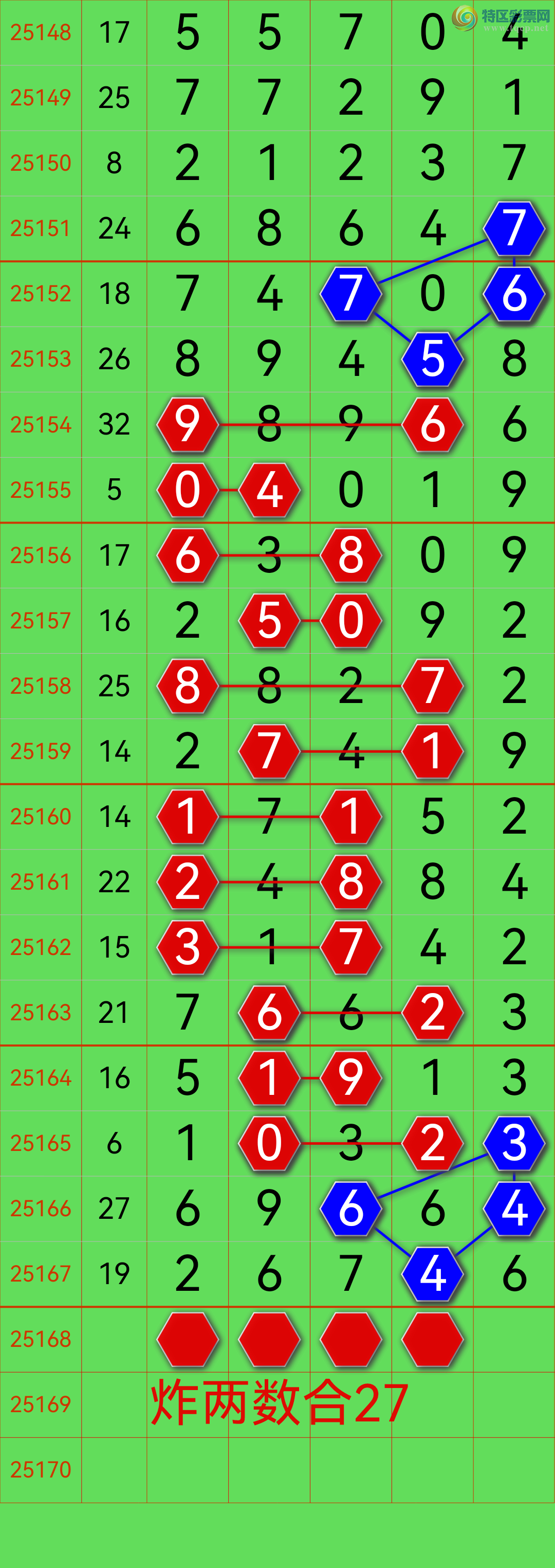 [������] 251658�ڣ�ɱ����ͷ��ɱ����β������30������28��ͷ����ͷβ�е��ˣ���ͼ��664 / ����:��������0898 / ����ID:1080945