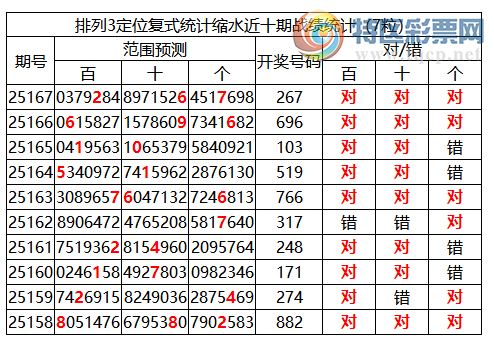 [������] 25168�ڣ����������ֲ�ͳ����ˮ7����267��2���죩322 / ����:�ͷ�-С�� / ����ID:1081396