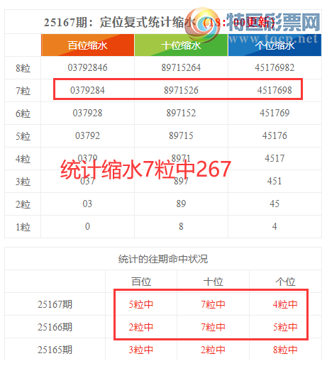 [������] 25168�ڣ����������ֲ�ͳ����ˮ7����267��2���죩106 / ����:�ͷ�-С�� / ����ID:1081396