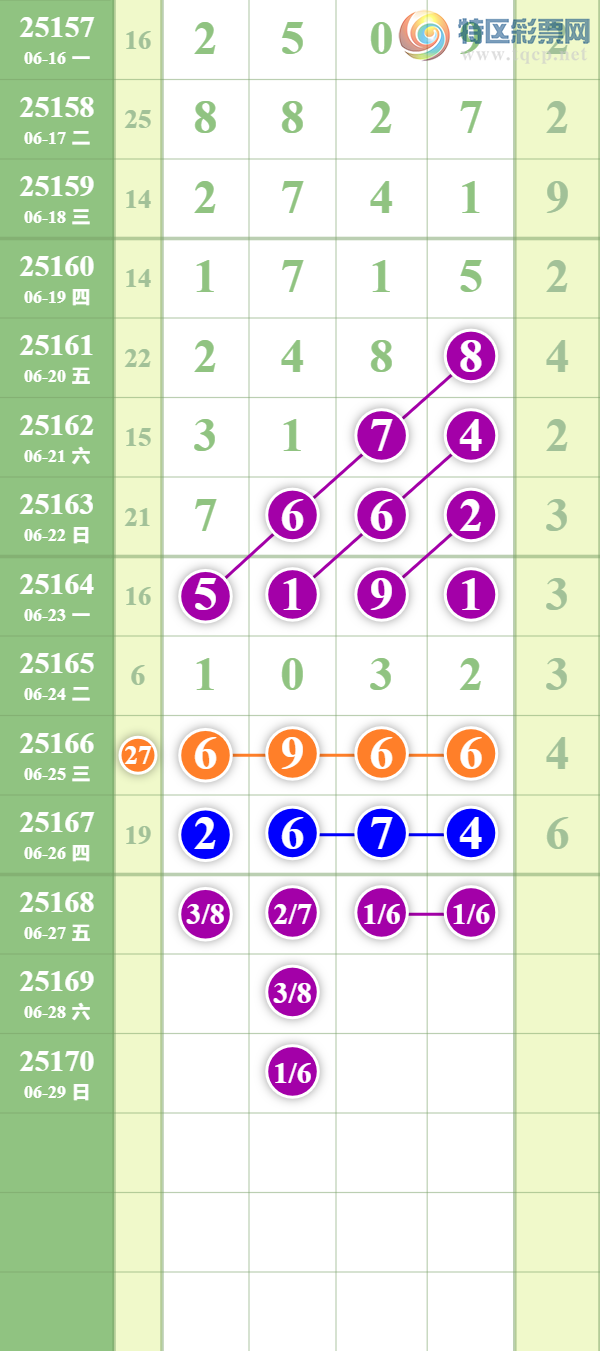 [������] 25168�ڣ����ϵ���ȥ�ã��Դ�Ī��687 / ����:��������� / ����ID:1081452