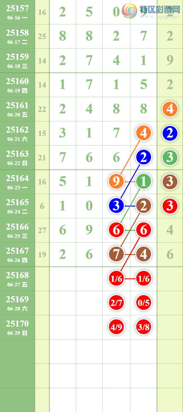 [������] 25168�ڣ����ϵ���ȥ�ã��Դ�Ī��753 / ����:��������� / ����ID:1081452