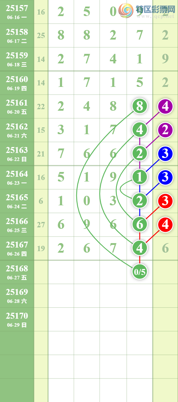 [������] 25168�ڣ����ϵ���ȥ�ã��Դ�Ī��878 / ����:��������� / ����ID:1081452